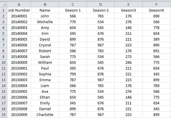 Sales Volume for Sort Values in Rows