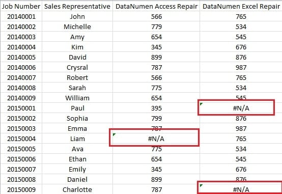 An Example for Error Values