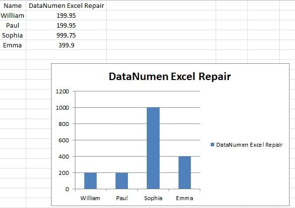 Bar Chart for Sales Volume