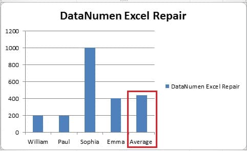 The New Bar Chart