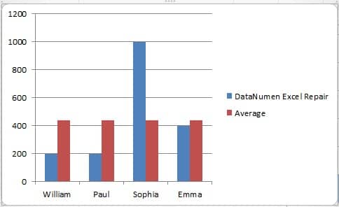 The New Chart