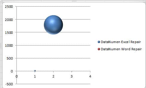 A Chart With One Buble