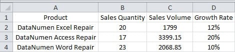 An Example for Bubble Chart