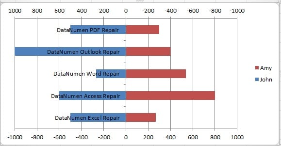 Bi-direction Chart