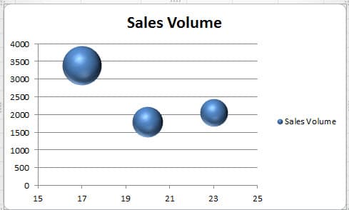 The Finished Bubble Chart