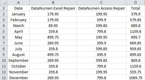 An Example for Clustered and Stacked Column Chart