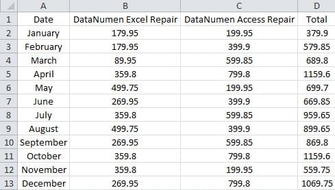 An Example for Conditional Formulas