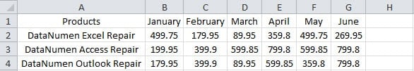 An Example for Create Sparkline