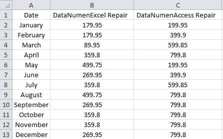 An Example to Insert Rows