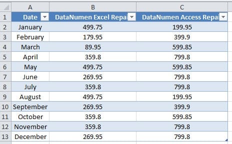 default Table Style