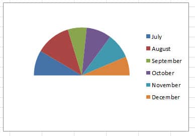 Another Half Pie Chart