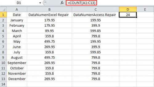 How to Use the Different Count Functions in Excel