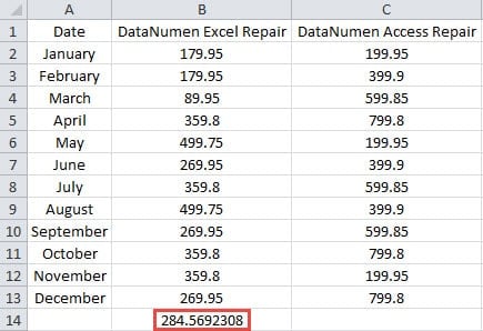 Another Result of Average