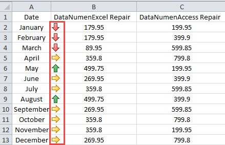 Icon Sets in Range