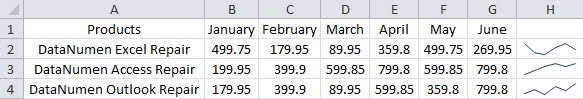 Line Sparkline for Other Cells