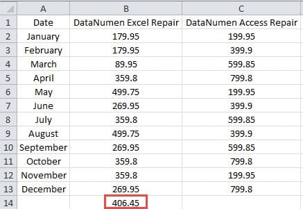 Result of AVERAGEIF