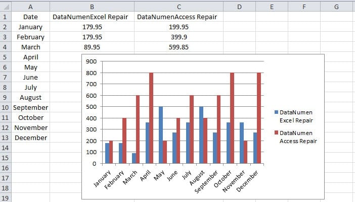 Chart in Worksheet