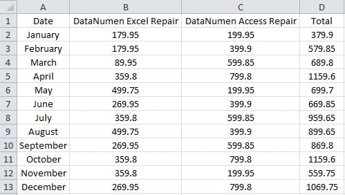 Example for AVERAGEIFS