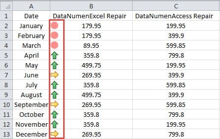 The Effect of the Icon Sets