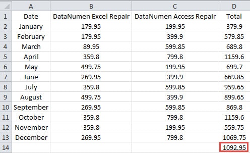 Result of AVERAGEIFS