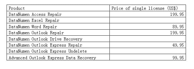 An Example of Table Containing Blank Cells