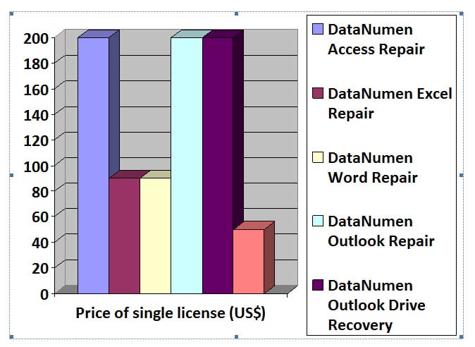 Click Handles to Adjust the Chart Size