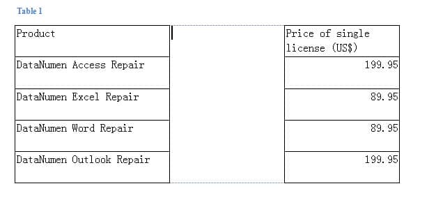 Effect of Erasing Table Borders