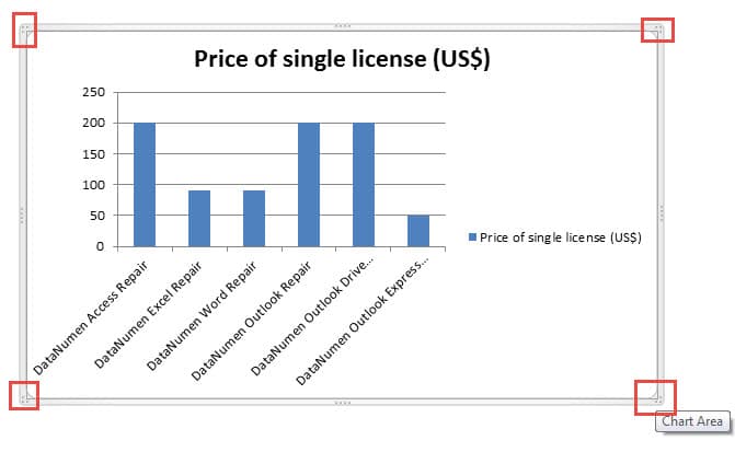 Place Cursor on One of the 4 Square Corners to Drag the Chart to Adjust the Size