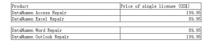 Split Table into 2 New Tables in Column