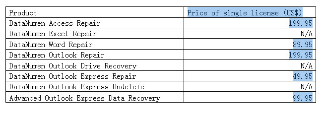 Text Left Only in Originally Blank Cells