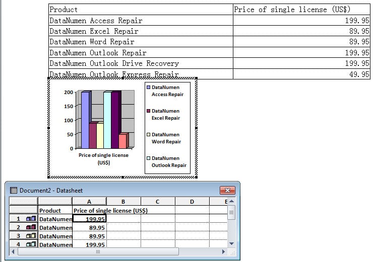 The Original Table and the Chart and a Datasheet