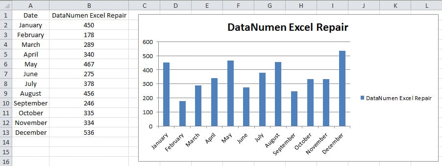 Example for Column Chart