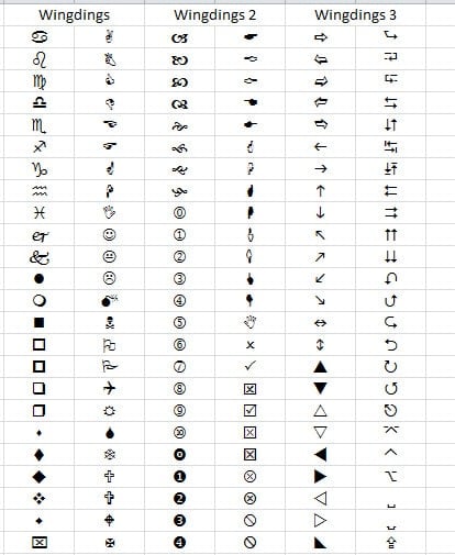 excel symbols cell