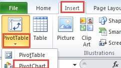 Pivot Chart