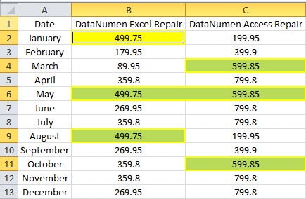 VBA Result