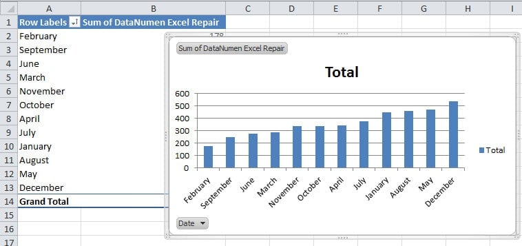 Result