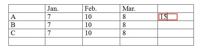 Effect of Summing Intermittent Cells