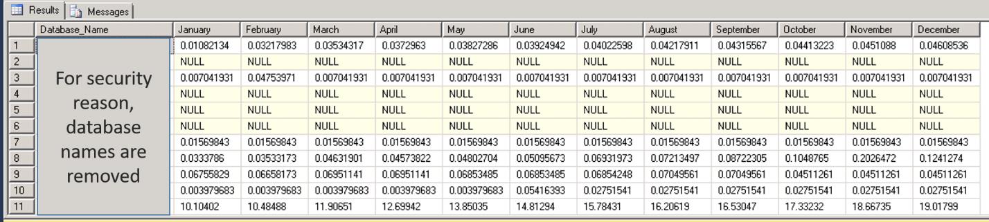 Output Database Size