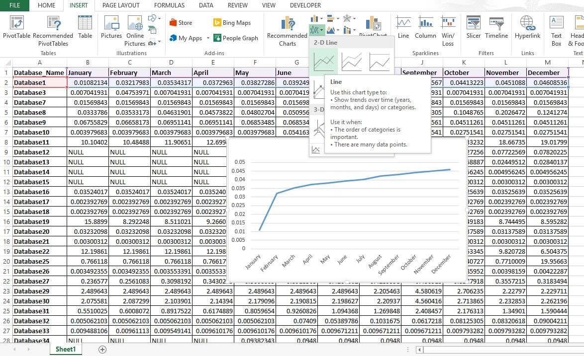 Select First Two Rows On The Sheet And Insert A 2D Line Chart