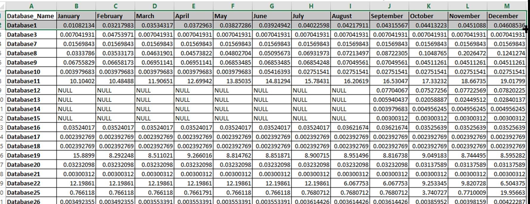 Select The Entire Data