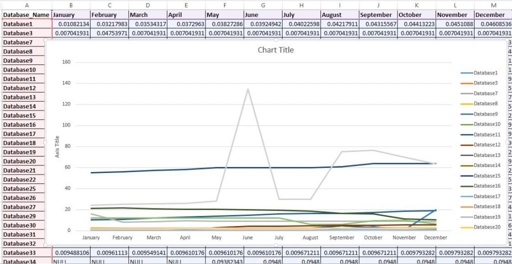 How to Monitor SQL Server Database Growth using TSQL and Excel