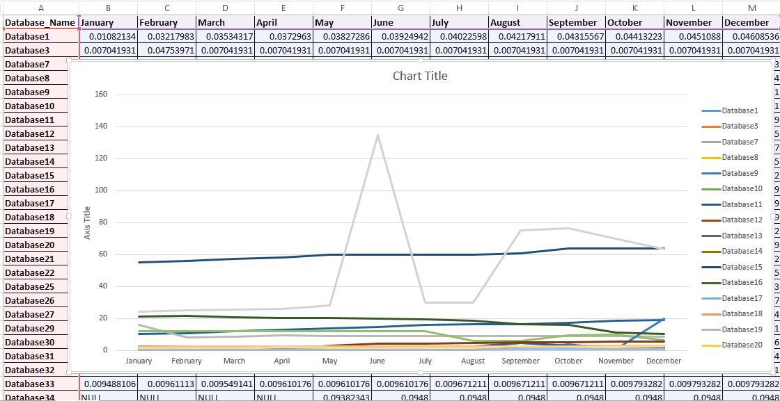Show The Trend Of All Databases On The Chart