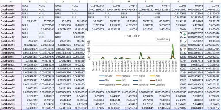 How to Monitor SQL Server Database Growth using TSQL and Excel
