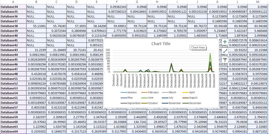 Skip Step 3 And Insert A 2D Line Chart By Selecting The Entire Table