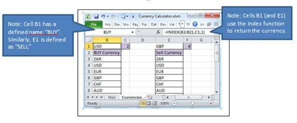 Buy And Sell Currencies