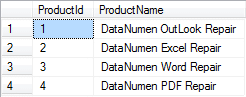 Updated Records in Table “DataNumenProducts”