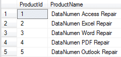 Updated Content in the Table “DataNumen Products”