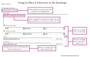 Use In-place E-discovery In Ms Exchange