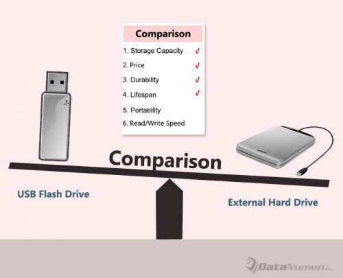 best filesystem for usb flash drive