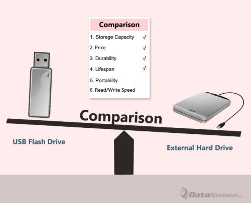external usb backup drives external usb backup drives